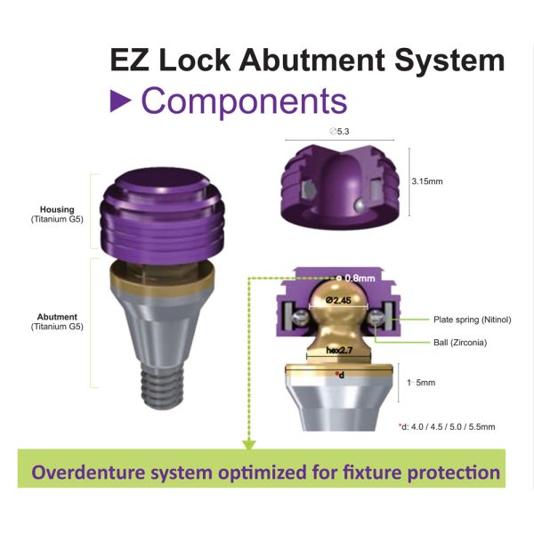 PHỤC HÌNH TRÊN IMPLANT EZ LOCK ABUTMENT